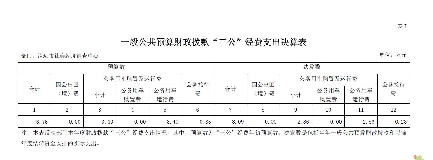 清远市社会经济调查中心2018年一般公共预算财政拨款“三公”经费支出决算表2019.9.12.jpg