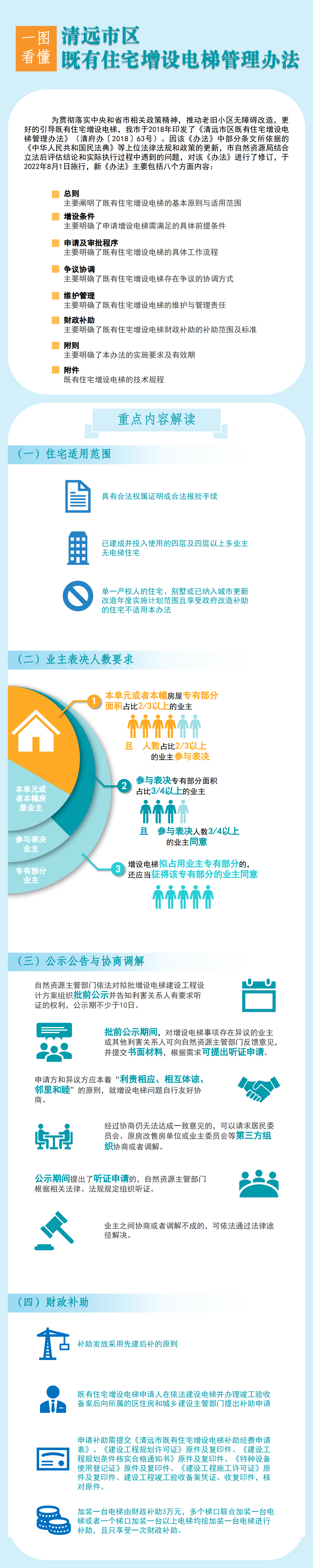 一图看懂《清远市区既有住宅增设电梯管理办法》.png