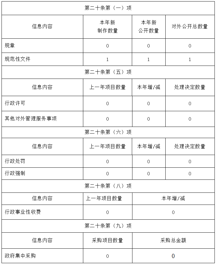 清远市医疗保障局2019年政府信息公开工作年度报告-1.png