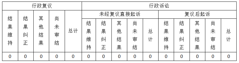 清远市医疗保障局2019年政府信息公开工作年度报告-3.png