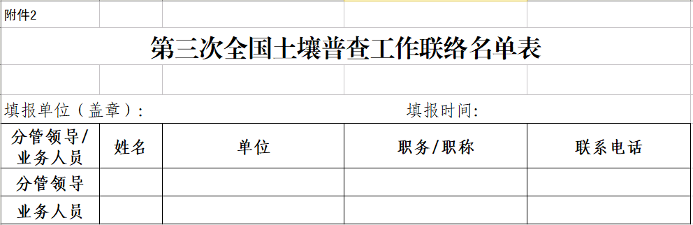 附件2：第三次全国土壤普查工作联络名单表.png