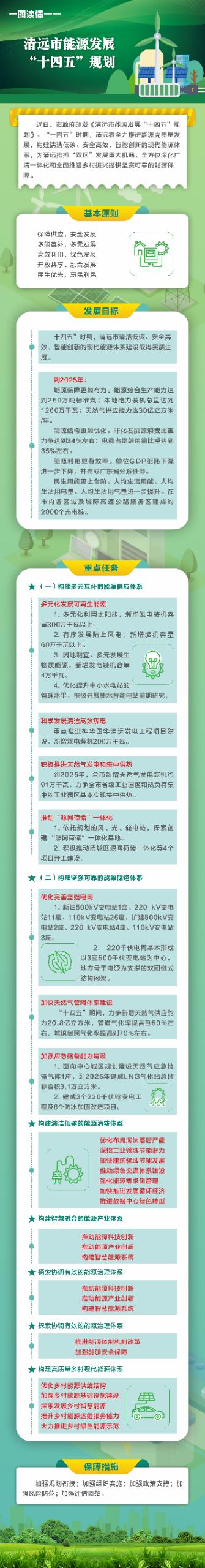 清远市能源发展“十四五”规划图文解读.jpg