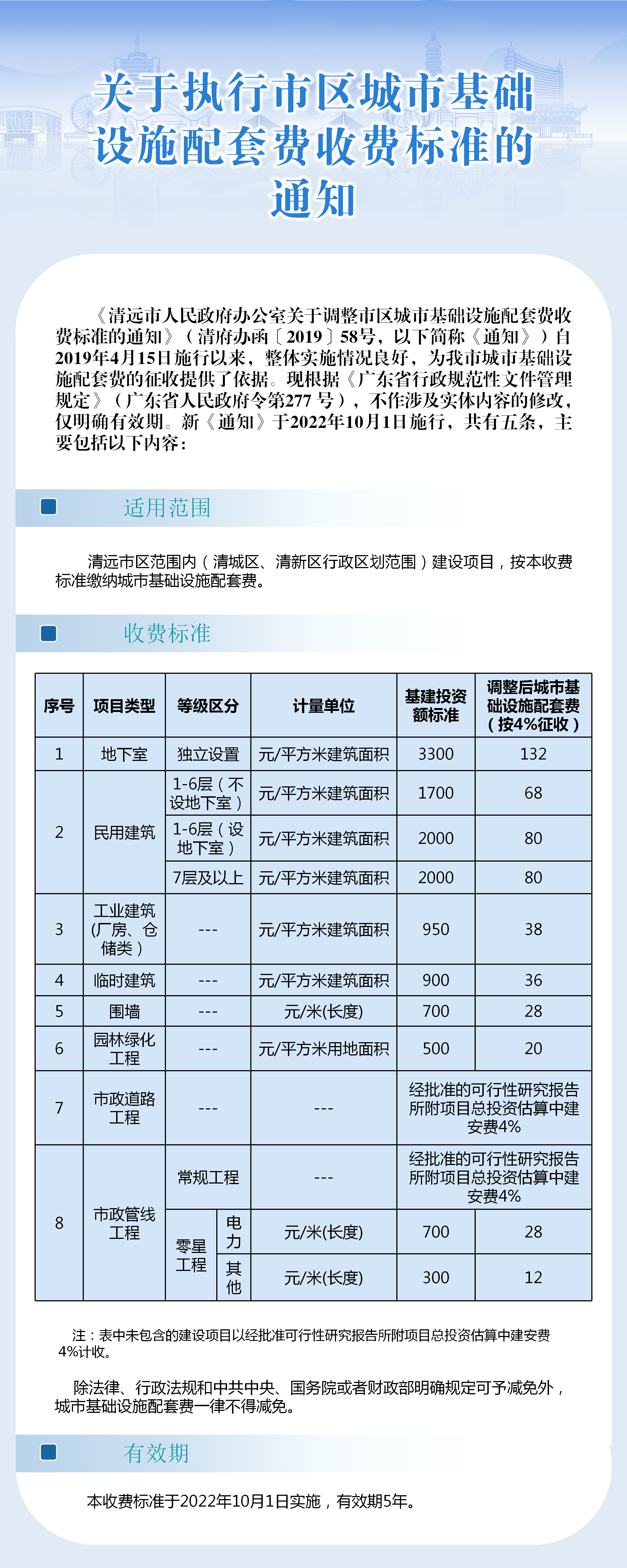 一图看懂《关于执行市区城市基础设施配套费收费标准的通知》.png