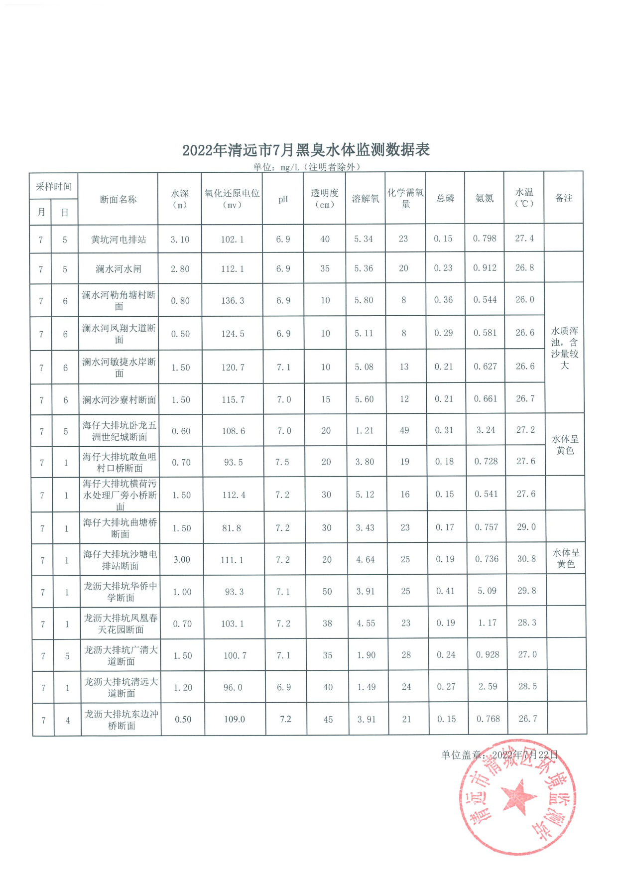 7月黑臭水体扫描件_1.tif.jpg