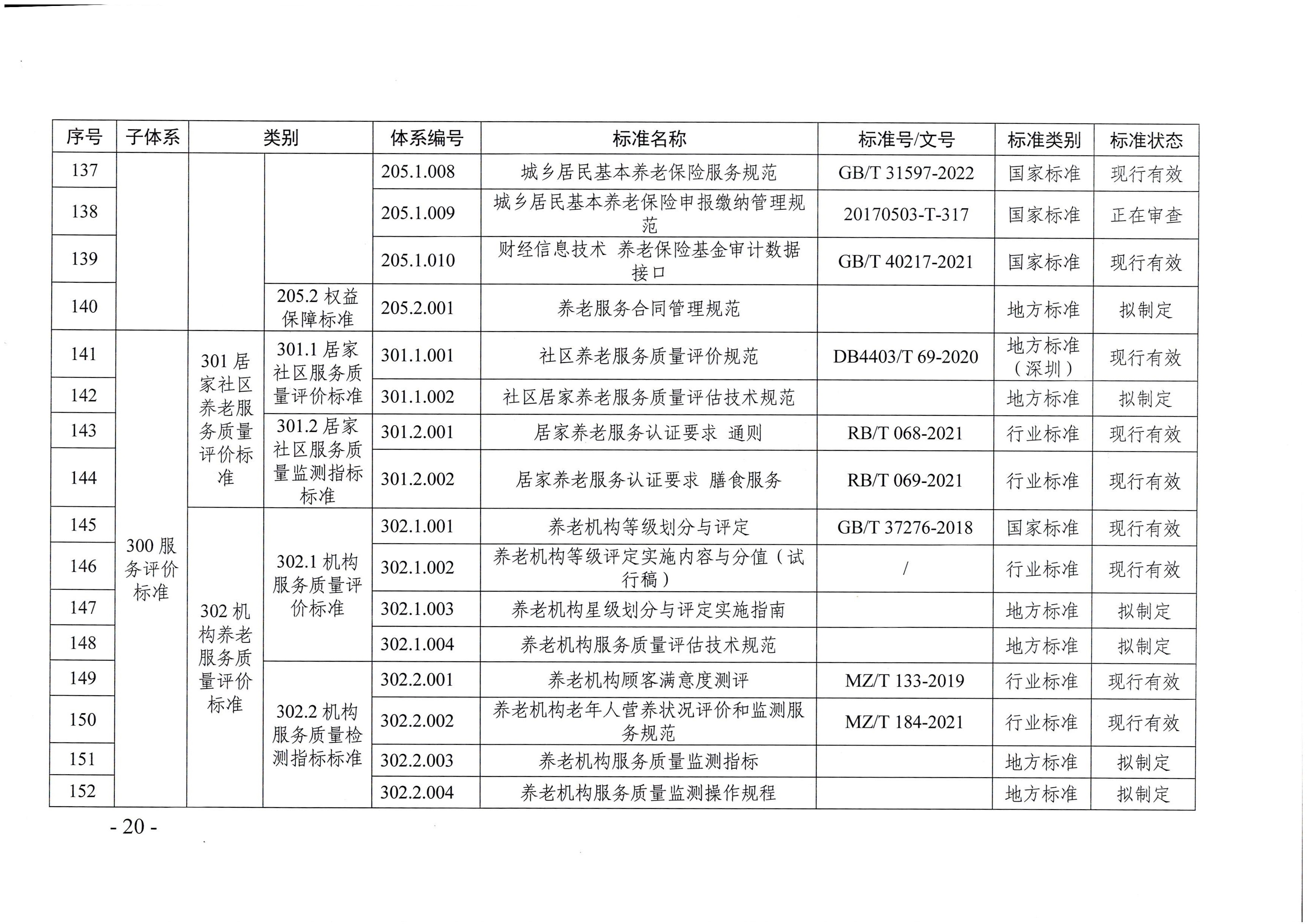 页面提取自－广东省民政厅等六部门关于印发广东省养老服务标准体系规划与路线图（2022-2026年）的通知_页面_09.jpg