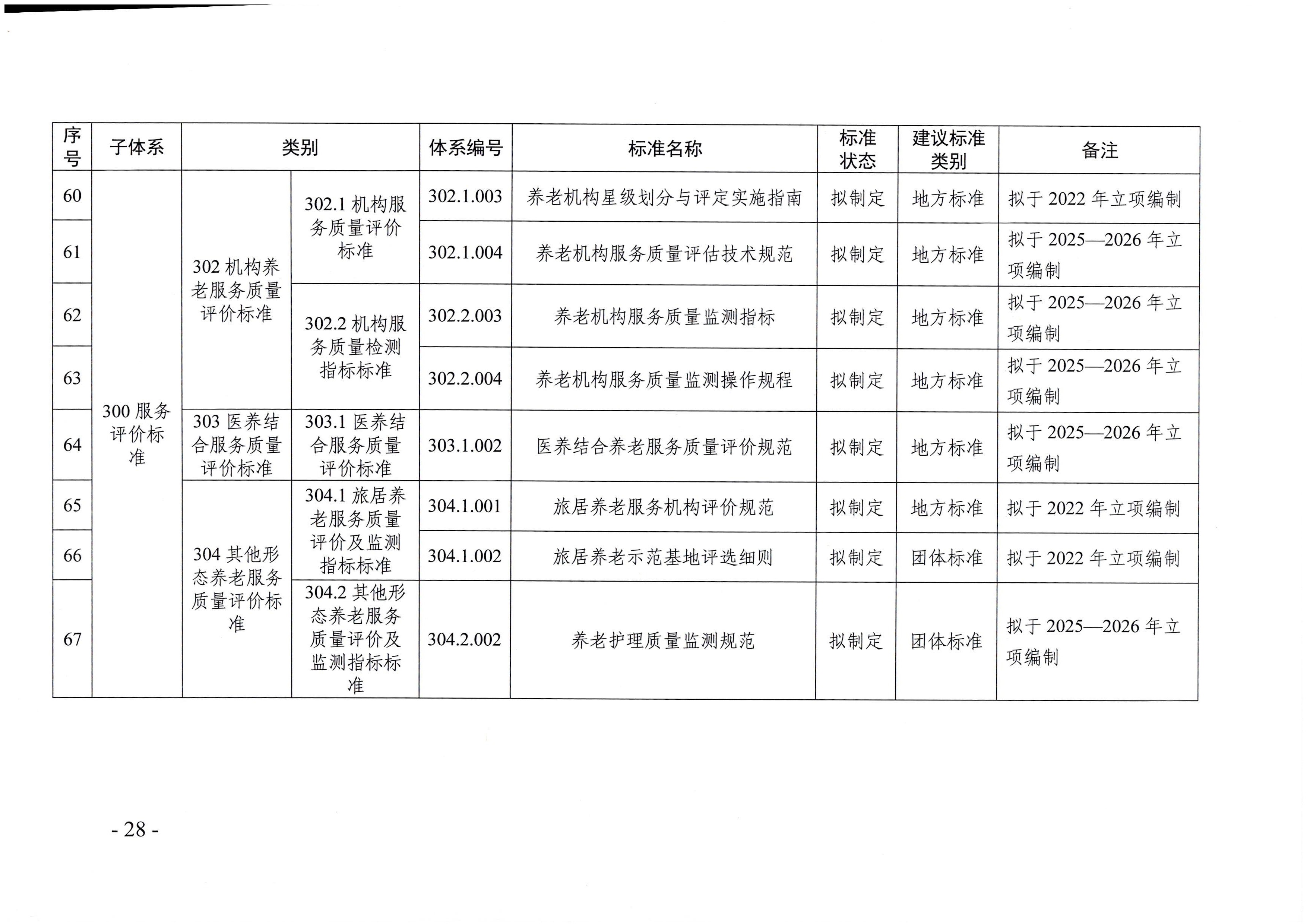 页面提取自－广东省民政厅等六部门关于印发广东省养老服务标准体系规划与路线图（2022-2026年）的通知_页面_17.jpg