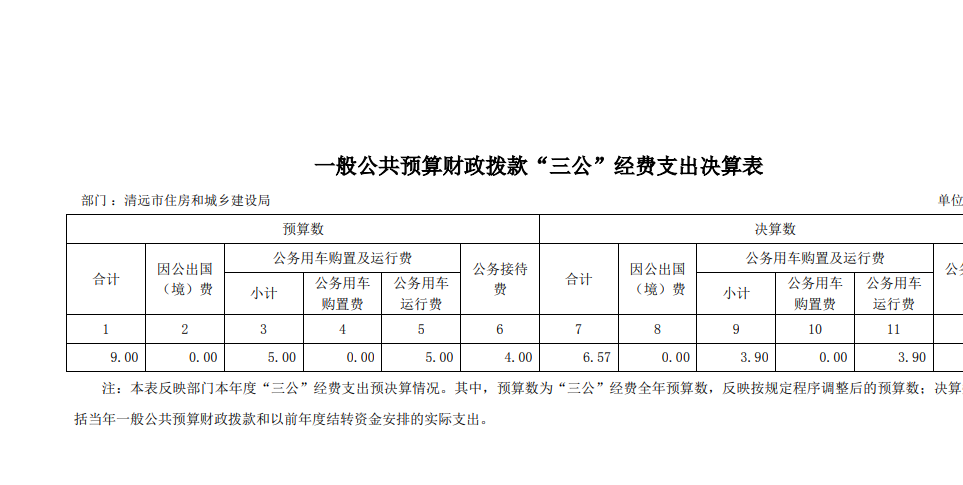 2021年清远市住房和城乡建设局部门一般公共预算财政拨款“三公”经费支出决算公开.png