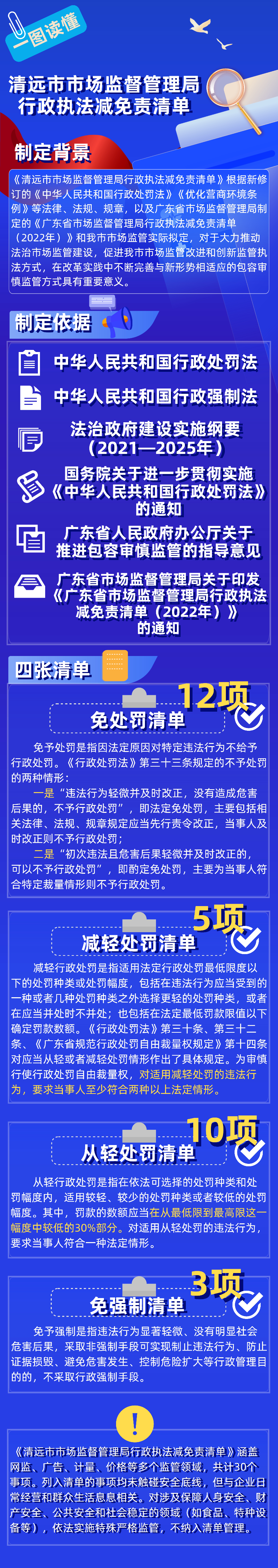 一图读懂《清远市市场监督管理局行政执法减免责清单》.jpg