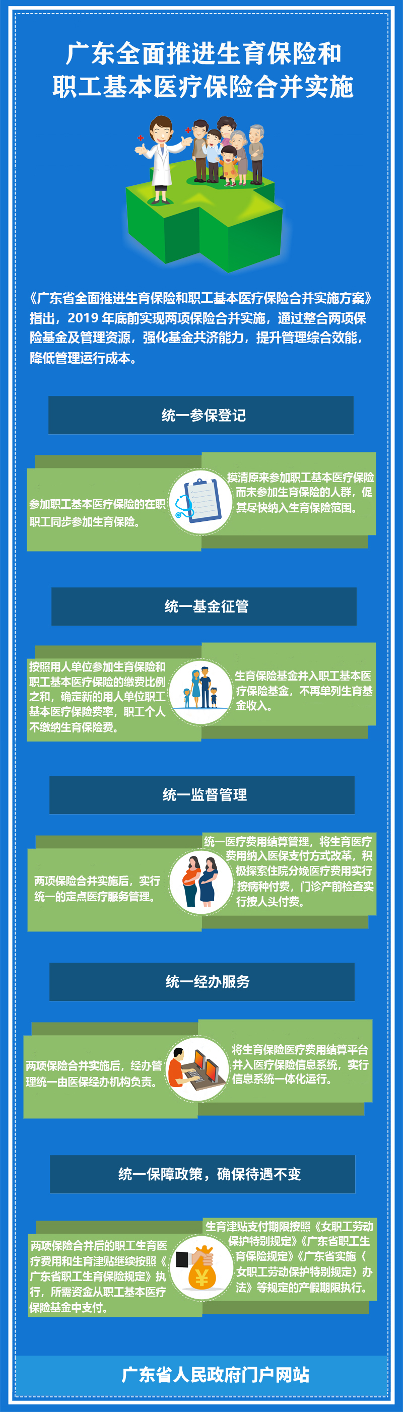 图解：一图读懂广东省全面推进生育保险和职工基本医疗保险合并实施方案（省政府办公厅）.jpg