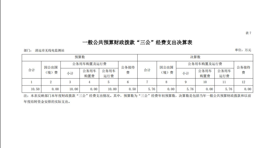 清远市无线电监测站2018年一般公共预算财政拨款“三公”经费支出决算表.jpg