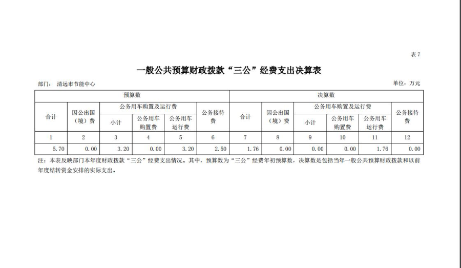 清远市节能中心2018年一般公共预算财政拨款“三公”经费支出决算表.jpg