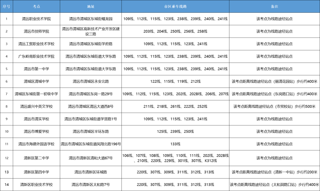 2023年广东省公务员考试清远考点信息及地理位置（含出行攻略）