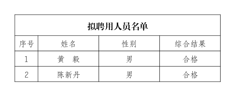 政务微信截图_16776635629730.png
