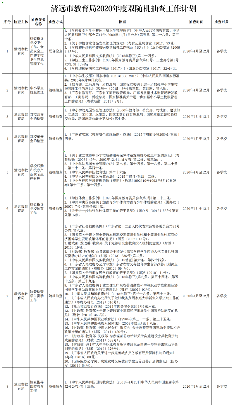 清远市教育局2020年度双随机抽查工作计划.png