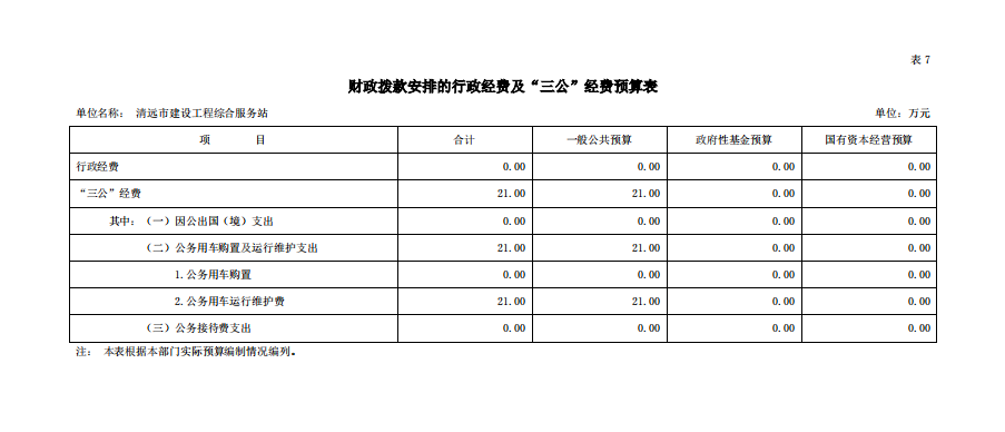 2023年清远市建设工程综合服务站财政拨款安排的行政经费及“三公”经费预算公开.png