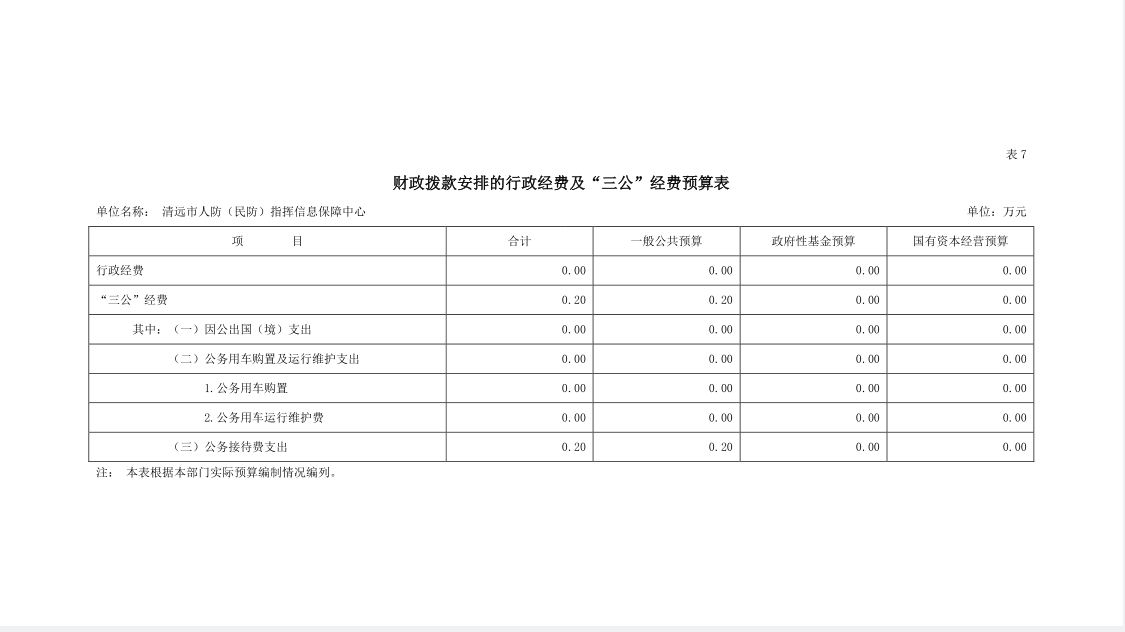 2023年清远市人防（民防）指挥信息保障中心财政拨款安排的行政经费及“三公”经费预算公开.png