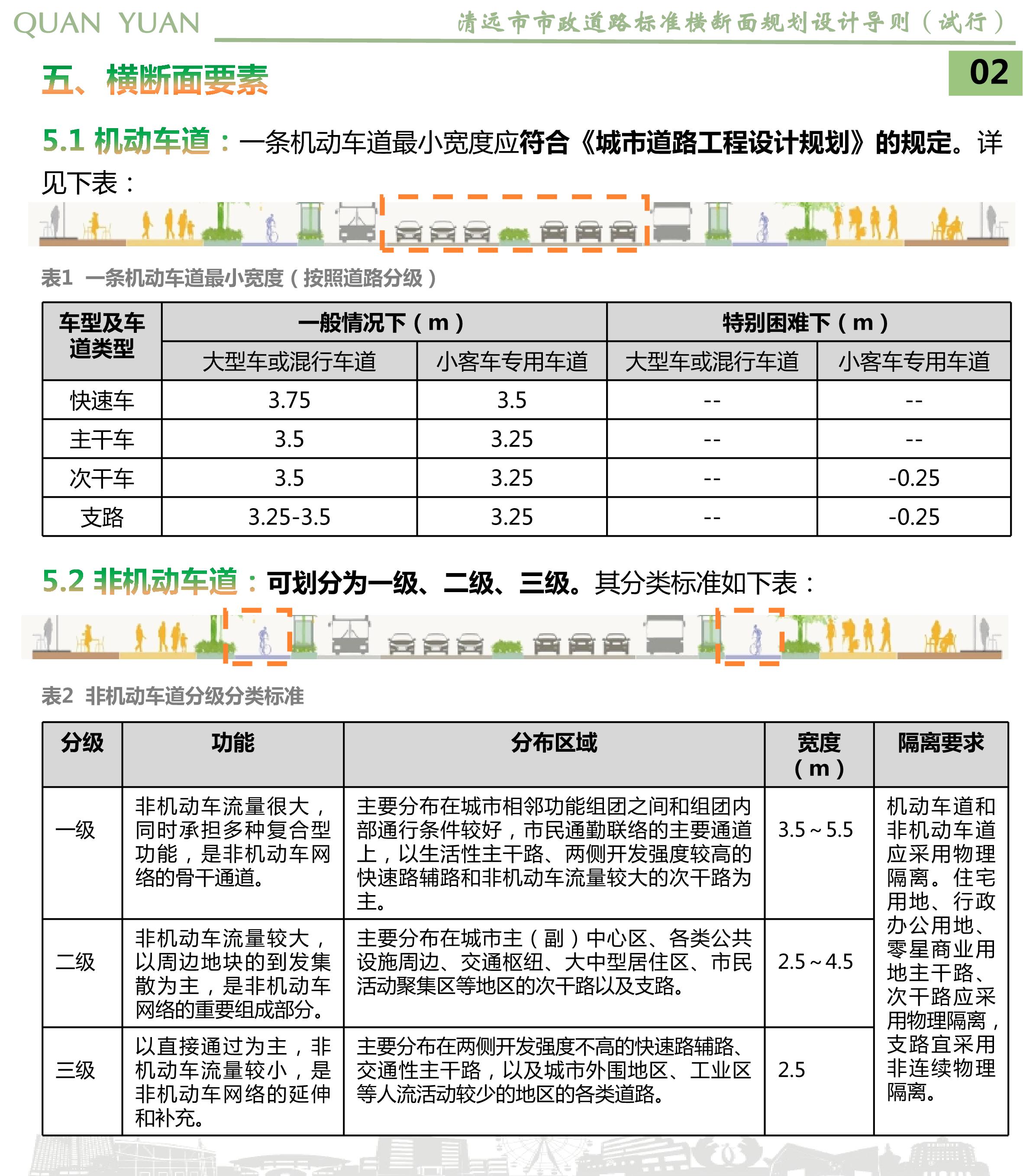 《清远市市政道路标准横断面规划设计导则》草案公示_04.jpg