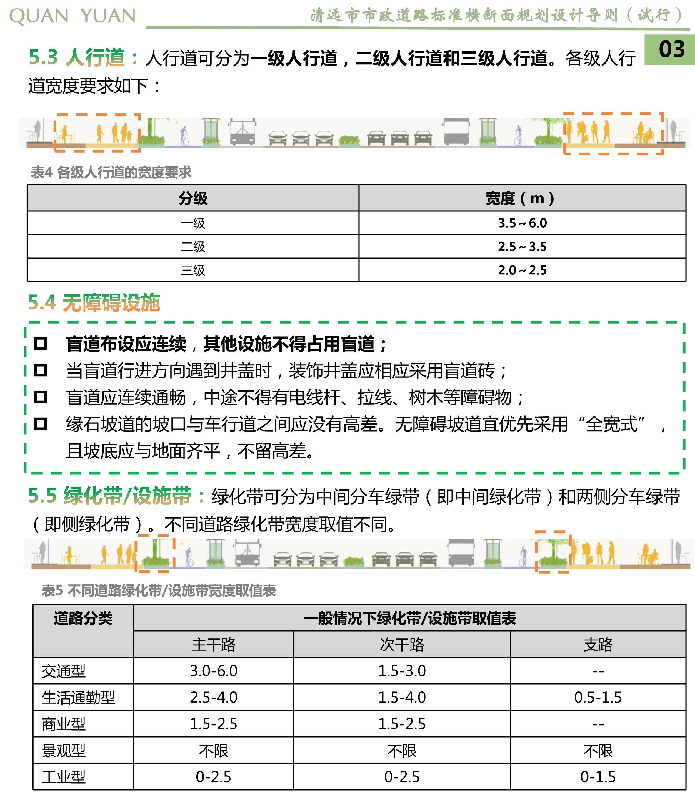 《清远市市政道路标准横断面规划设计导则》草案公示_05.jpg