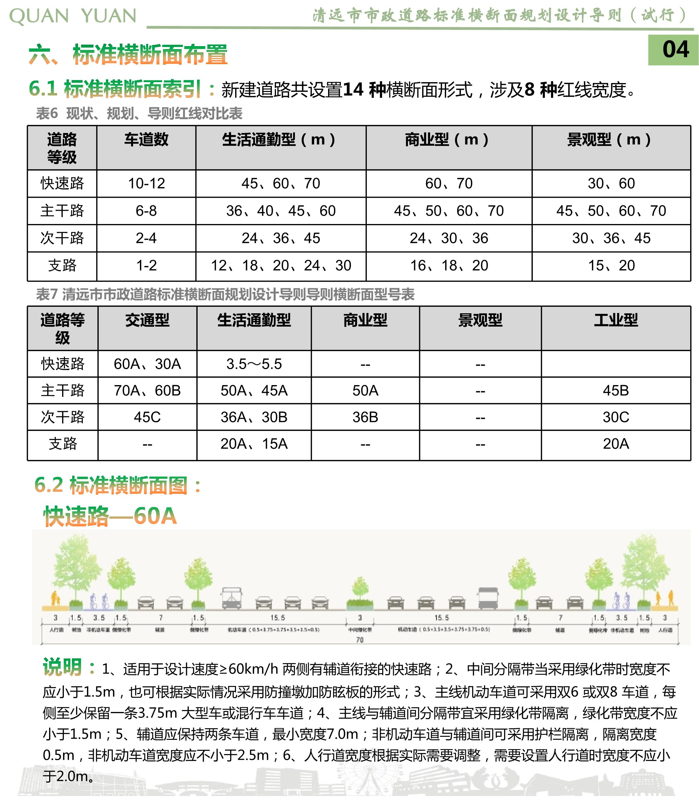 《清远市市政道路标准横断面规划设计导则》草案公示_06.jpg