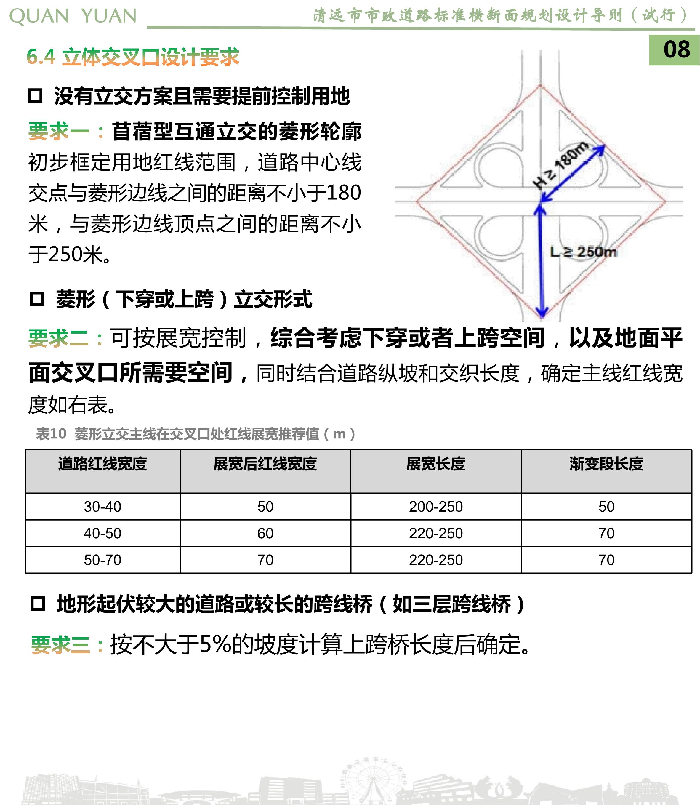 《清远市市政道路标准横断面规划设计导则》草案公示_10.jpg