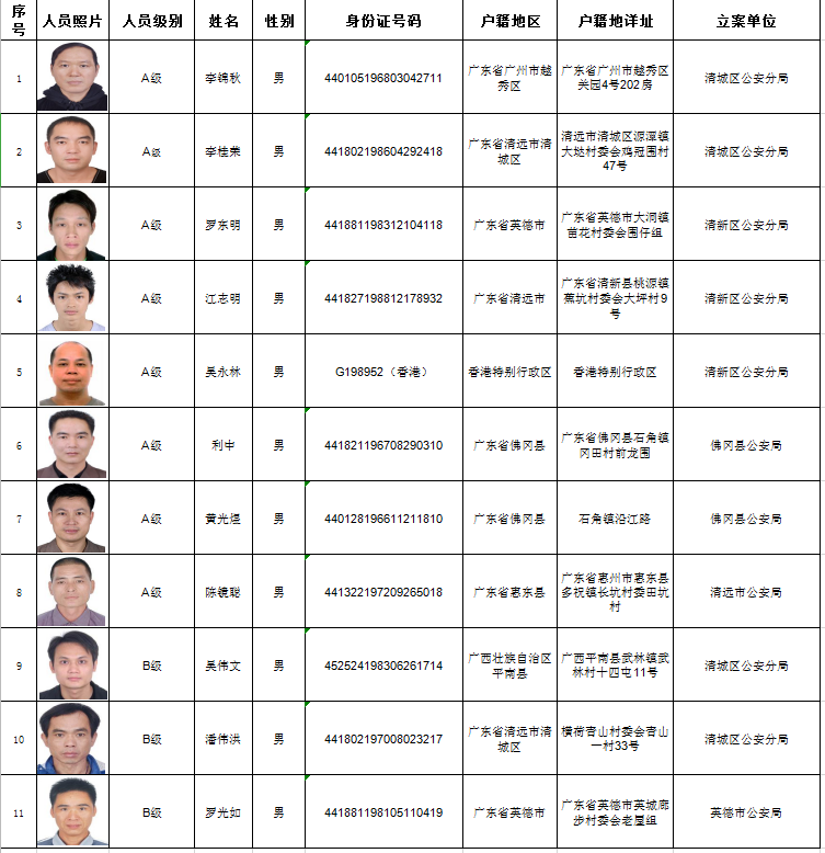 清远市公安局关于公开悬赏通缉涉毒逃犯的通告