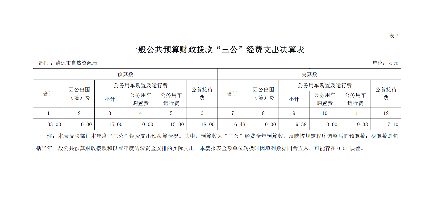 2021年三公经费支出决算表.png