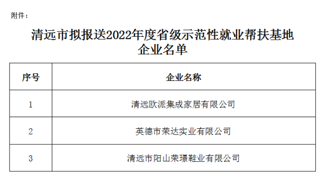 清远市拟报送2022年度省级示范性就业帮扶基地企业名单.png