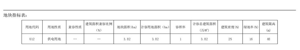 《黄腾峡单元局部地块（白庙变电站）控制性详细规划》草案公示-005.jpg