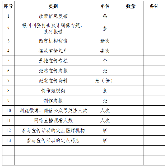 清远市医疗保障局关于深入开展“打击欺诈骗保 维护基金安全”集中宣传月活动的通知.png