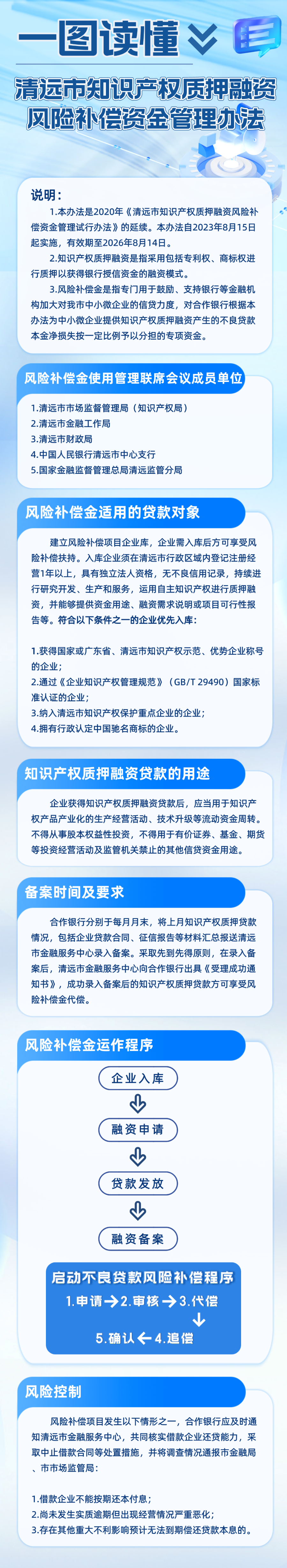 一图读懂：清远市知识产权质押融资风险补偿资金管理办法.png