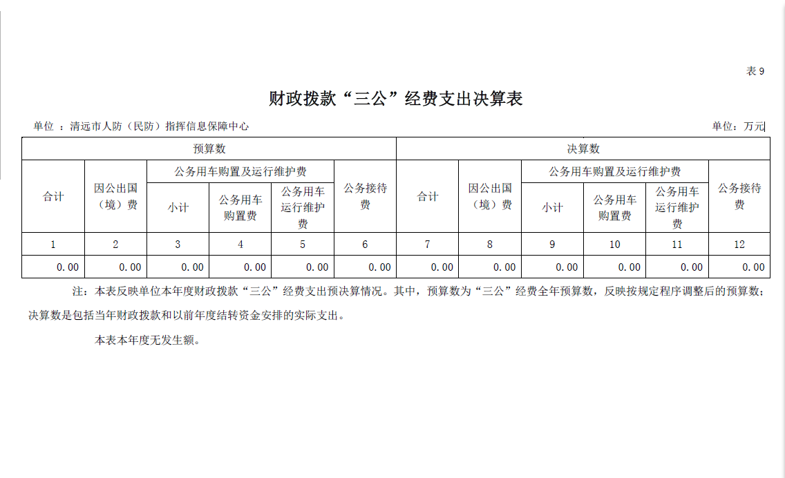 2022年度清远市人防（民防）指挥信息保障中心财政拨款“三公”经费支出决算公开.png