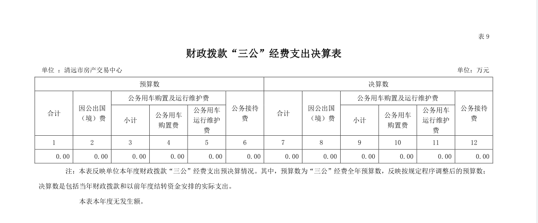 2022年度清远市房产交易中心财政拨款“三公”经费支出决算公开.png