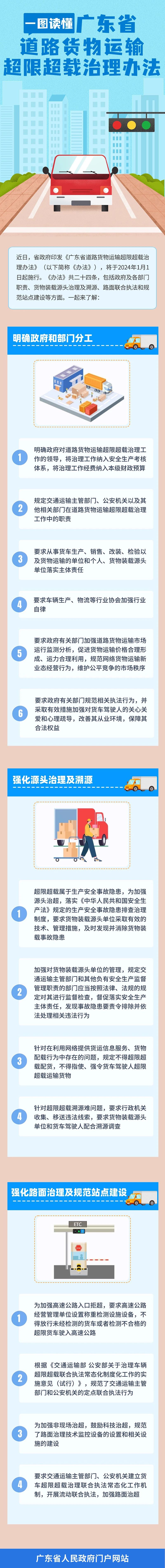 一图读懂广东省道路货物运输超限超载治理办法.jpg