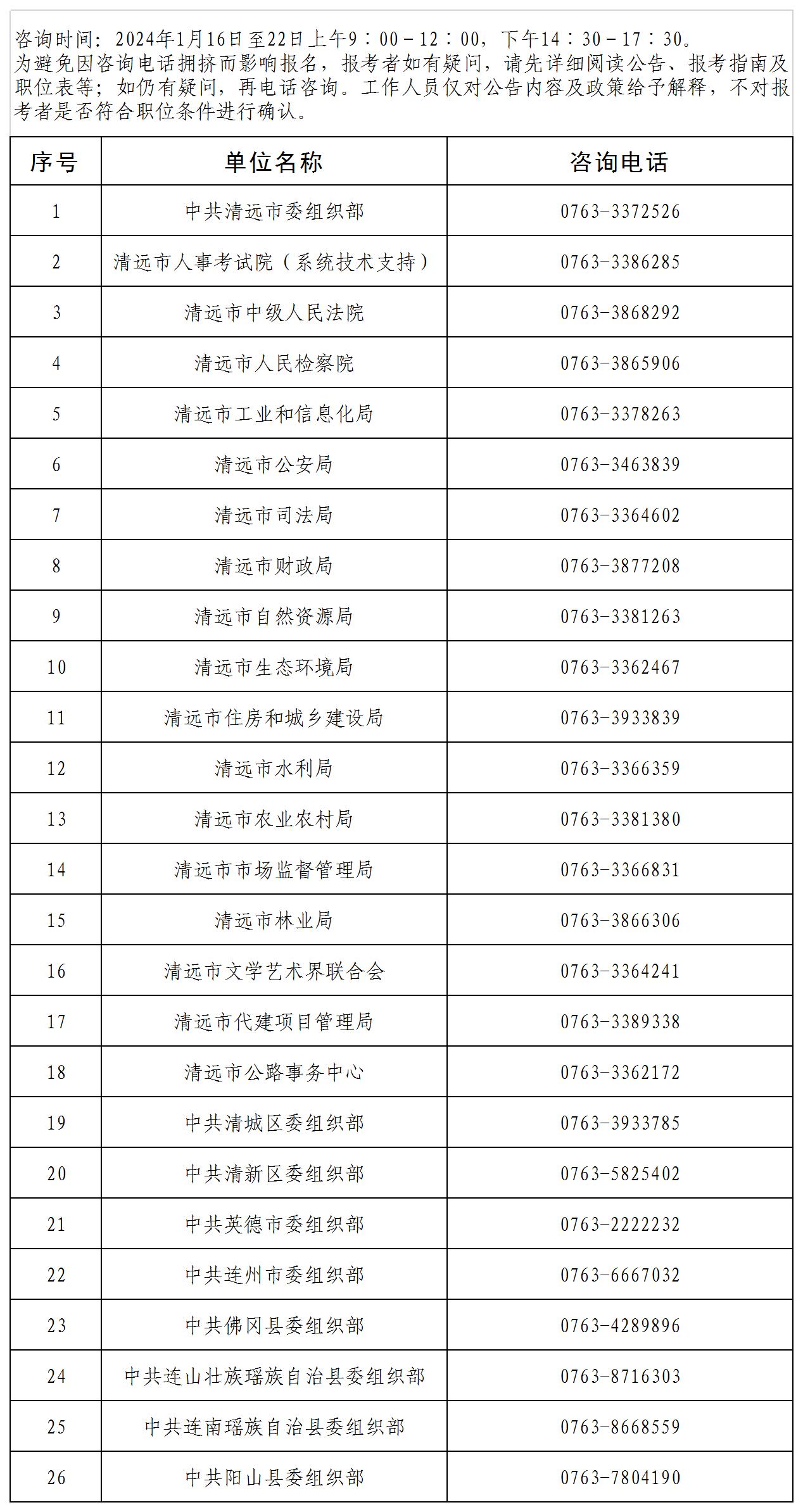 清远市2024年考试录用公务员咨询电话.jpg