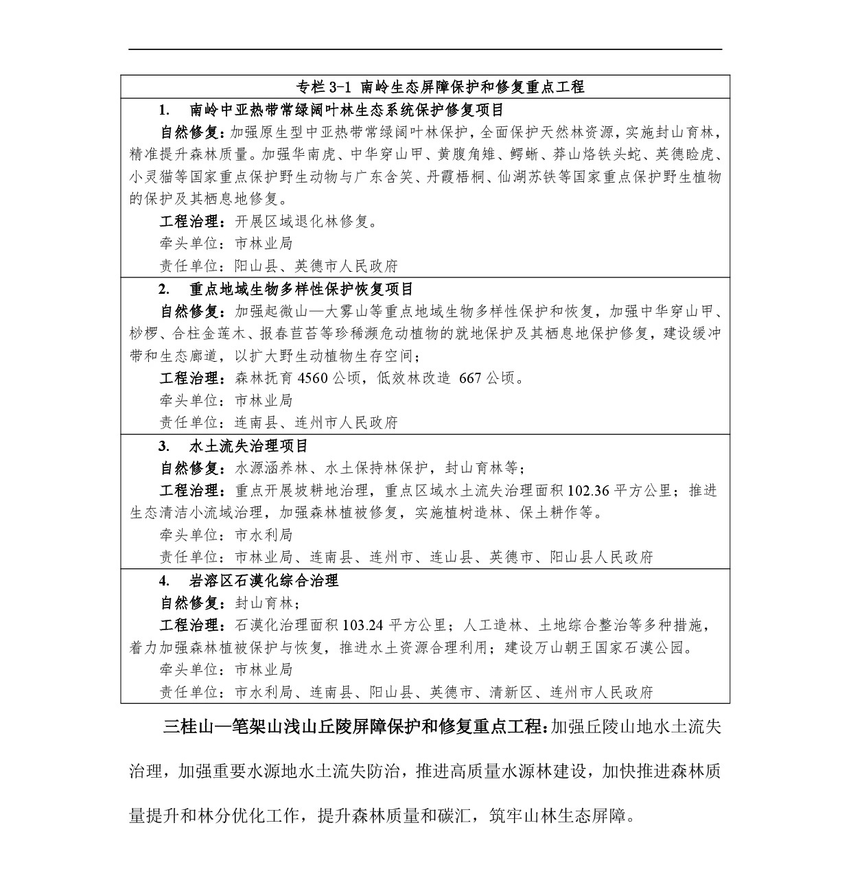 网站公示-《清远市国土空间生态修复规划（2021-2035）年》-008.jpg