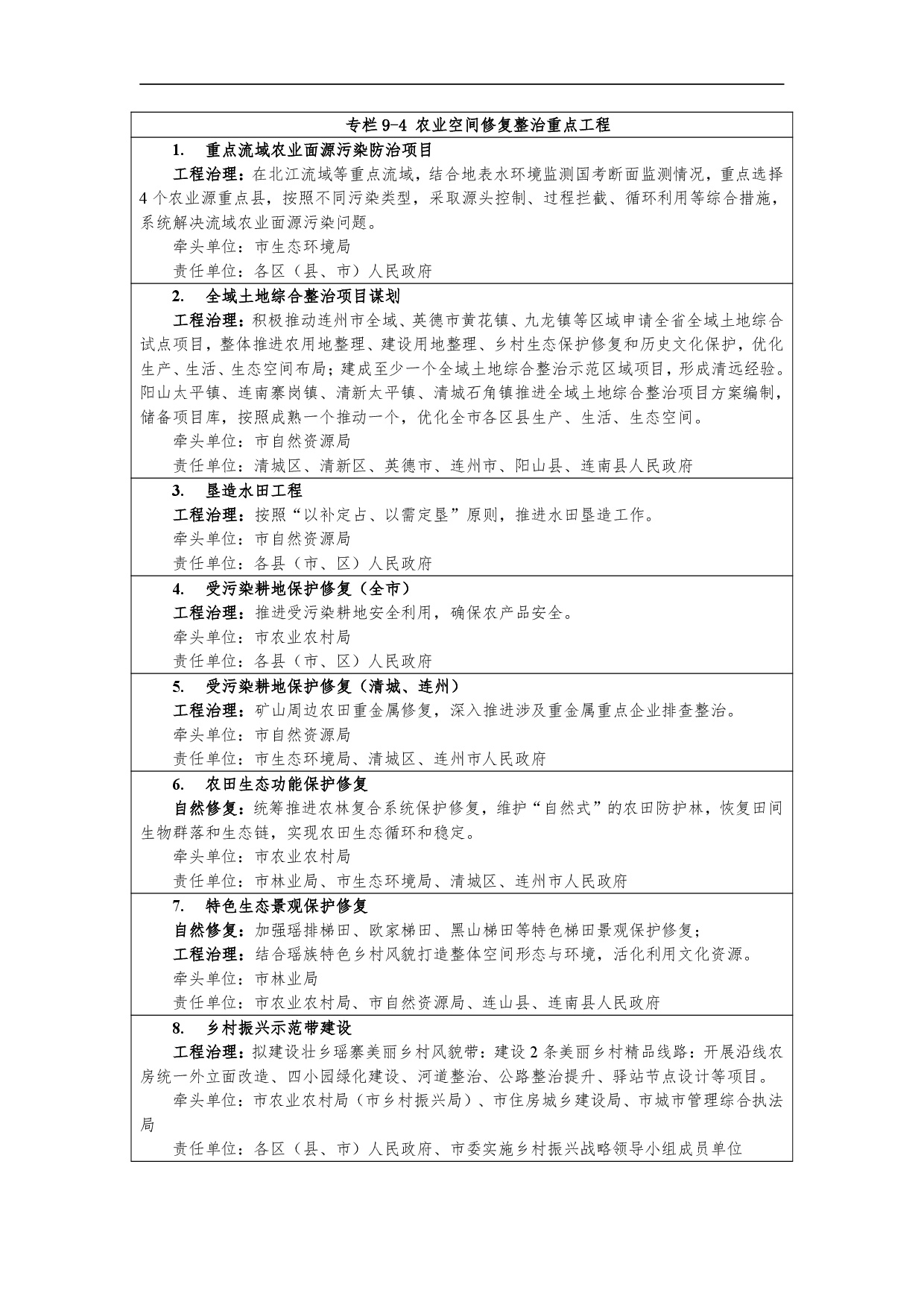 网站公示-《清远市国土空间生态修复规划（2021-2035）年》-011.jpg