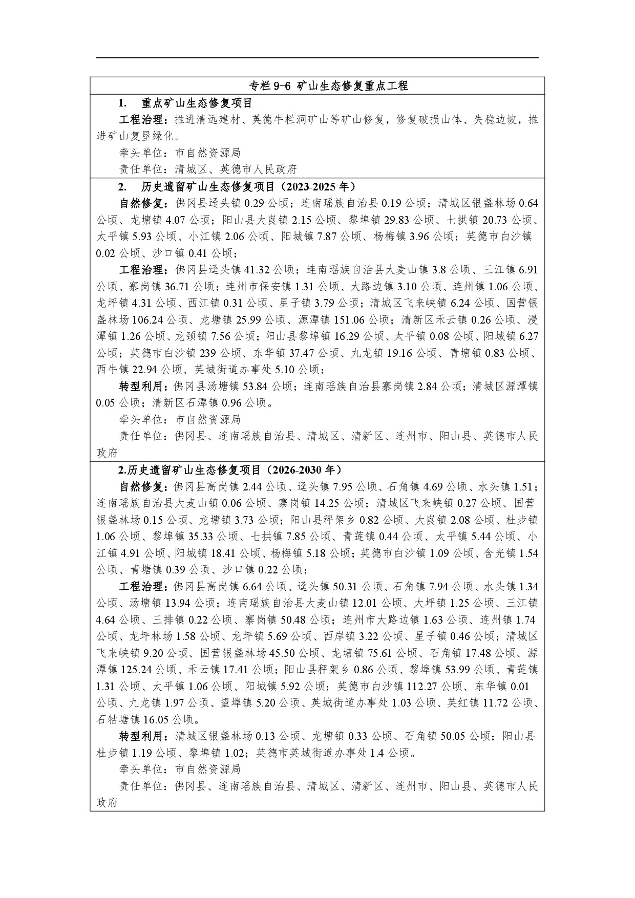 网站公示-《清远市国土空间生态修复规划（2021-2035）年》-013.jpg