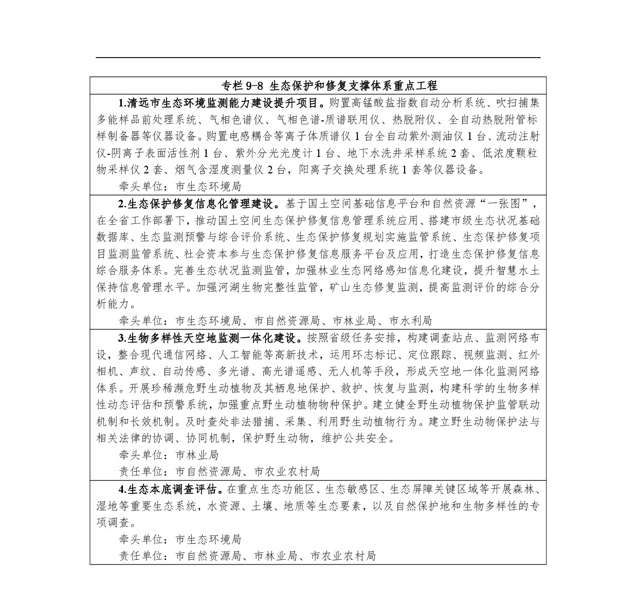 网站公示-《清远市国土空间生态修复规划（2021-2035）年》-016.jpg