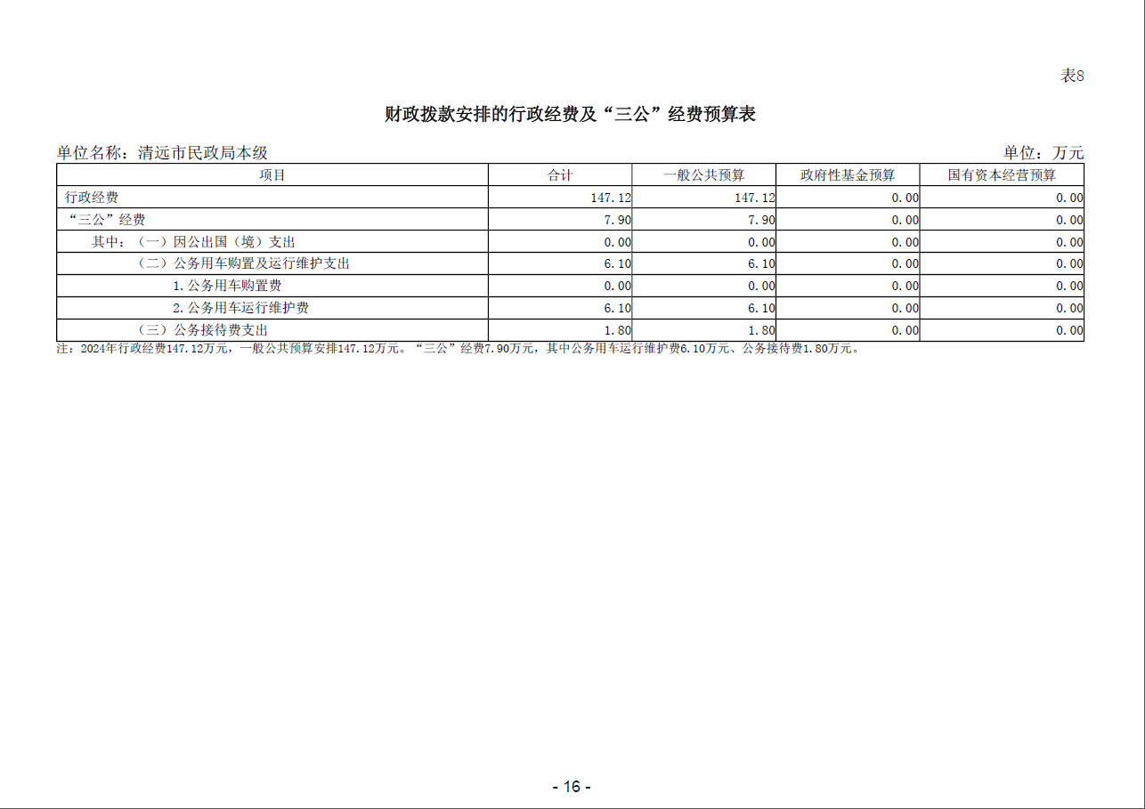 清远市民政局本级财政拨款安排的行政经费及“三公”经费预算表.png