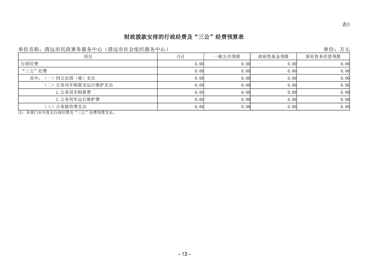 2024年清远市民政事务服务中心（清远市社会组织服务中心）财政拨款安排的行政经费及“三公”经费预算表.png