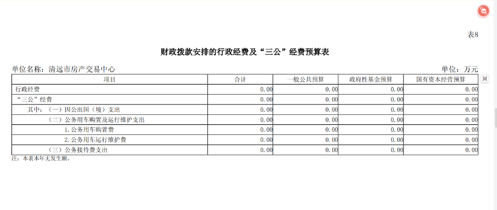 2024年清远市房产交易中心财政拨款安排的行政经费及“三公”经费预算公开.png