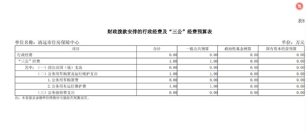 2024年清远市住房保障中心财政拨款安排的行政经费及“三公”经费预算公开.png