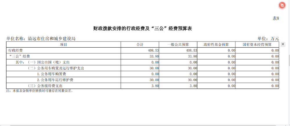 2024年清远市住房和城乡建设局财政拨款安排的行政经费及“三公”经费预算公开.png