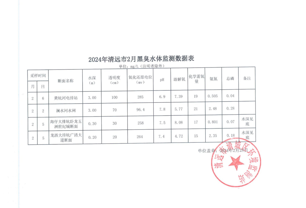 2月黑臭水体扫描件.jpeg