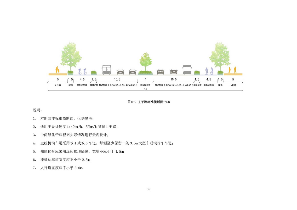 附件：清远市市政道路标准横断面规划设计导则-032.jpg