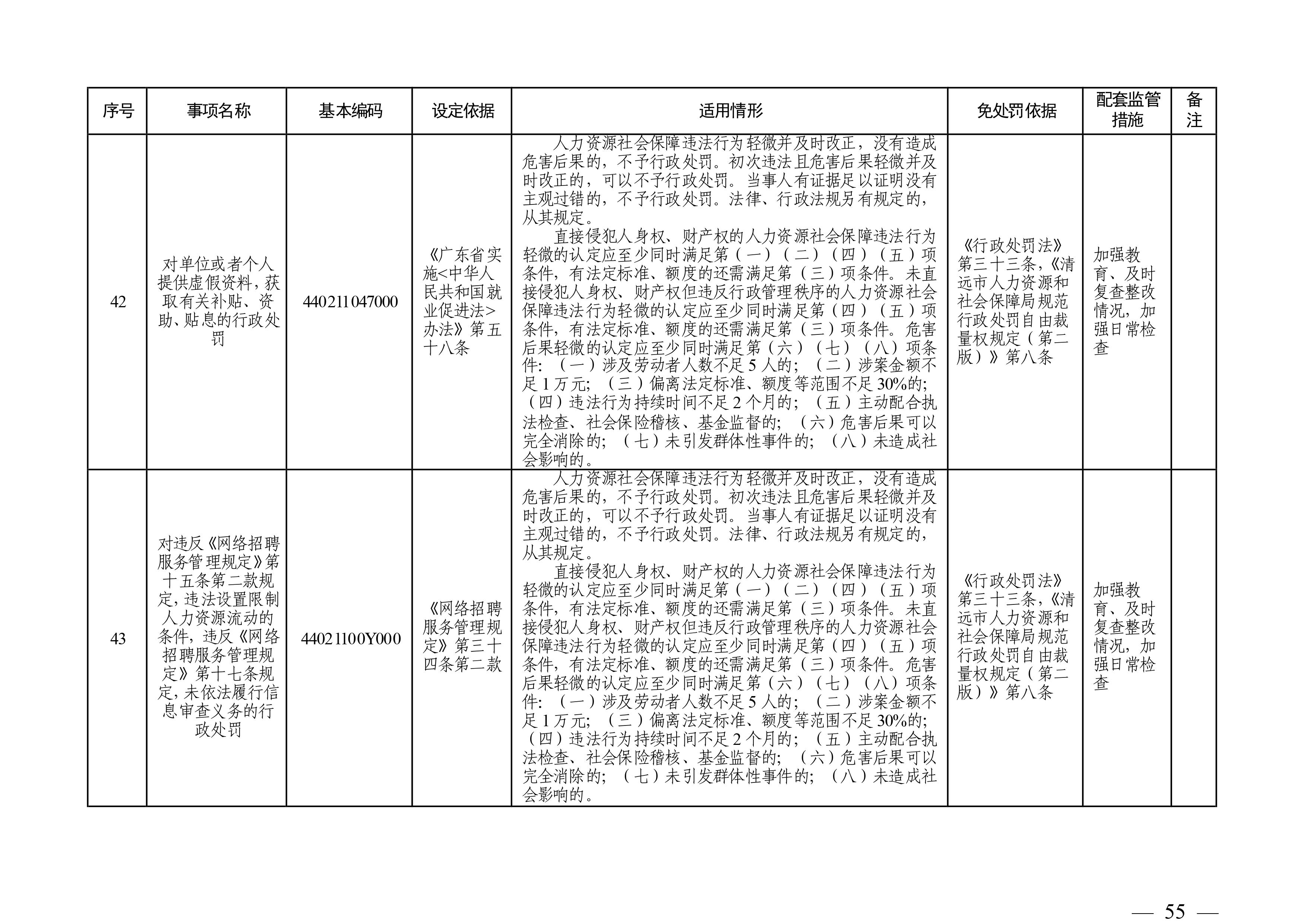 （市人社局规范性文件）清远市人力资源和社会保障局关于印发《清远市人力资源社会保障行政部门规范行政处罚自由裁量权规定（第二版）》的通知(1)-图片-54.jpg