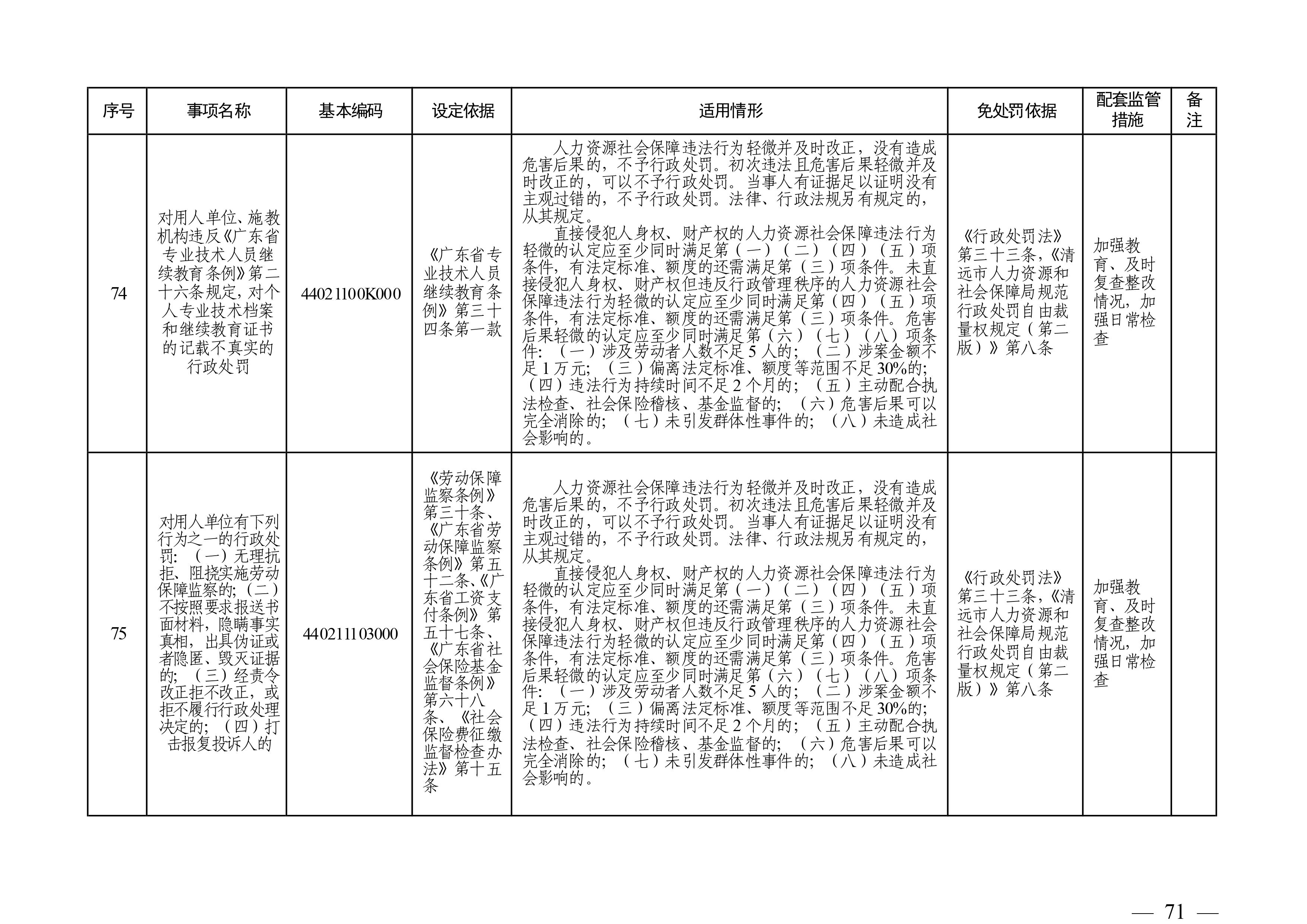 （市人社局规范性文件）清远市人力资源和社会保障局关于印发《清远市人力资源社会保障行政部门规范行政处罚自由裁量权规定（第二版）》的通知(1)-图片-70.jpg