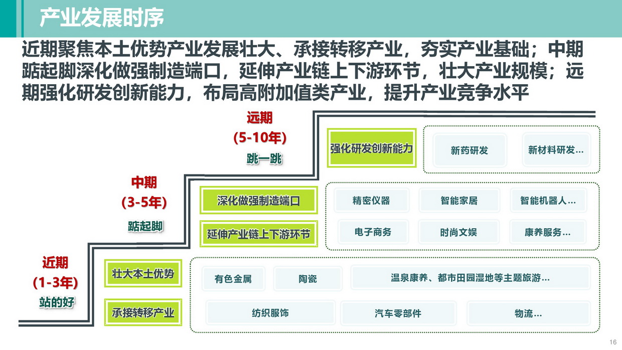 清远南部片区高质量发展规划（公示方案）-016_调整大小.jpg