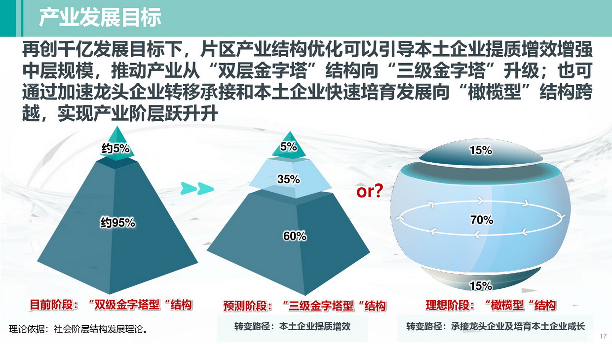清远南部片区高质量发展规划（公示方案）-017_调整大小.jpg