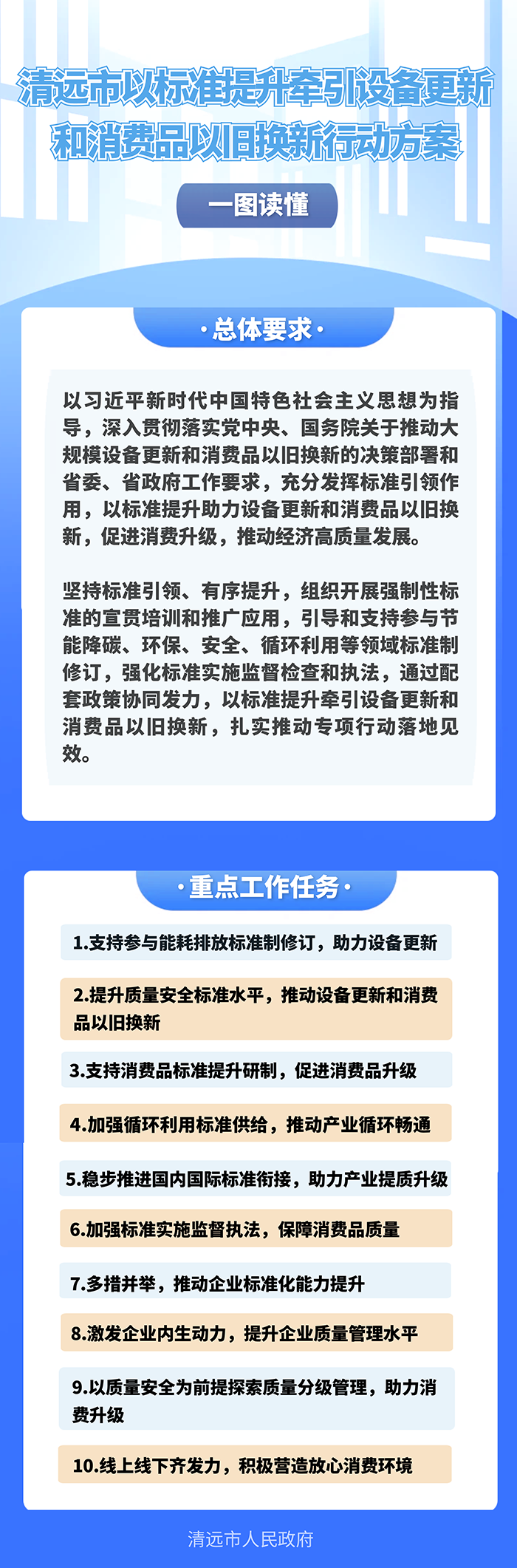 一图读懂清远市以标准提升牵引设备更新和消费品以旧换新行动方案2.png